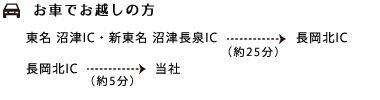 車でお越しの方